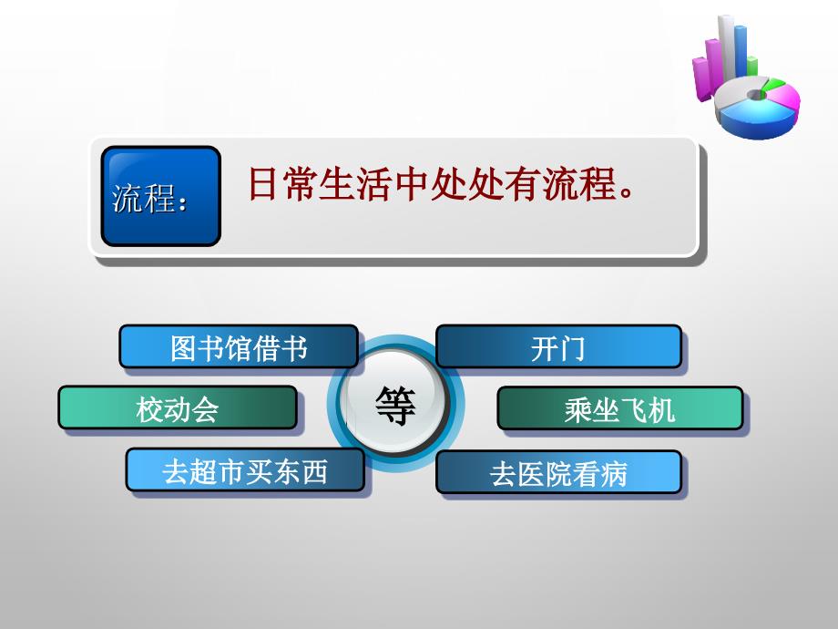 通用技术流程及设计_第4页