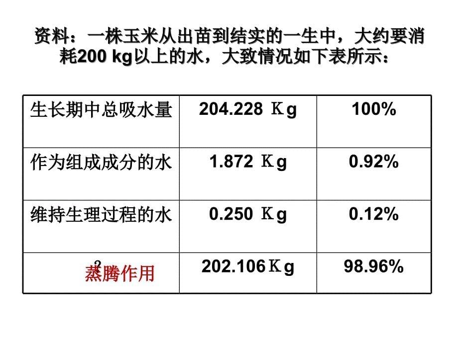 绿色植物及生物圈水循环07991_第5页