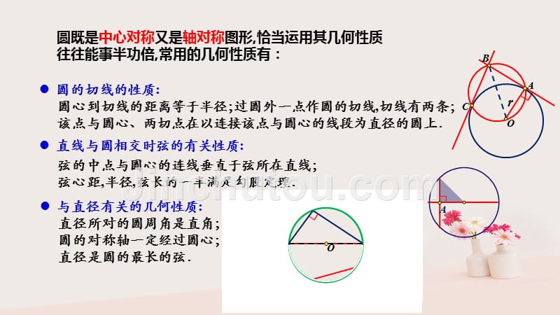 2019年高考数学 25个必考点 专题18 圆、直线与圆优质课件_第3页