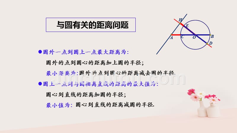 2019年高考数学 25个必考点 专题18 圆、直线与圆优质课件_第4页