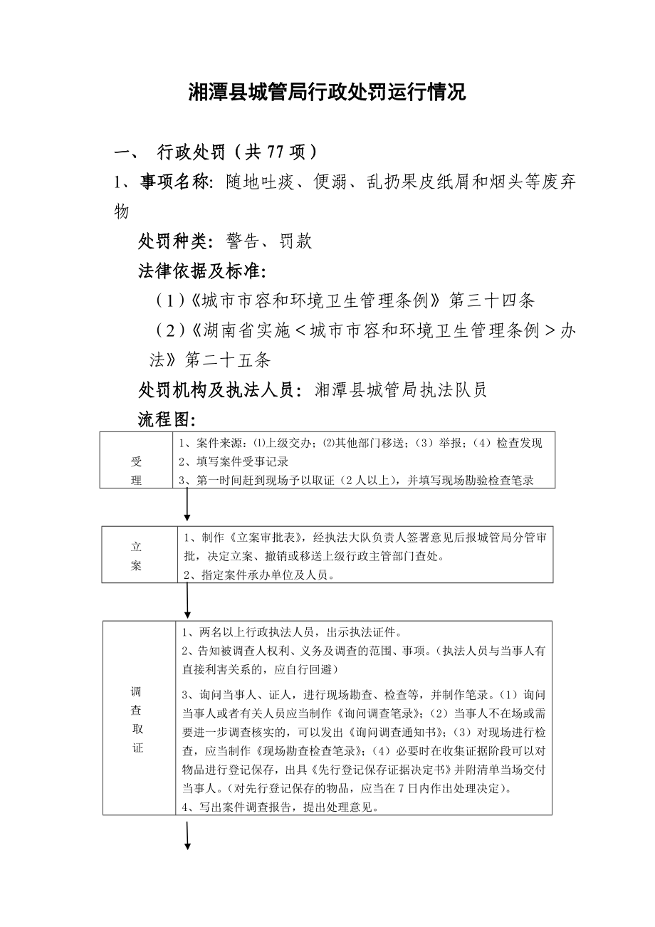 （行政管理）湘潭县城管局行政处罚运行情况_第1页