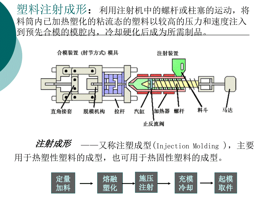 塑料及加工工艺办法_第3页