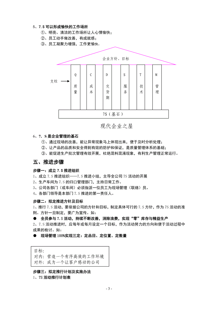 （5S现场管理）全面系统的生产现场环境管理(7S实施文件)_第3页