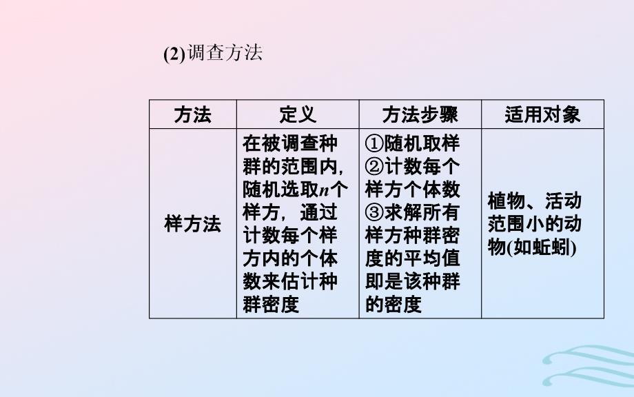 2019高中生物学业水平复习 专题十五 种群与群落 考点1 种群的特征优质课件_第4页