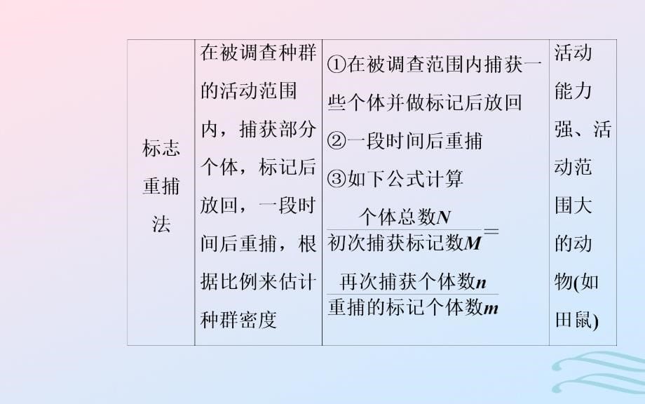 2019高中生物学业水平复习 专题十五 种群与群落 考点1 种群的特征优质课件_第5页