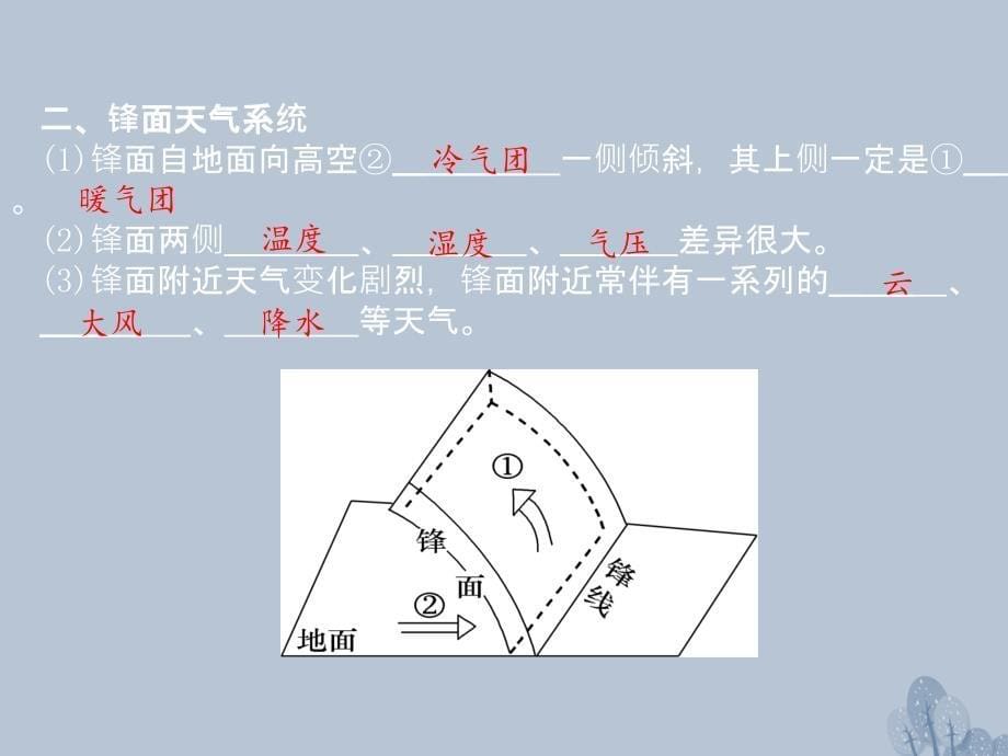 2018年高三地理一轮复习 第三章 自然环境中的物质运动和能量交换 第四节 常见的天气系统优质课件 新人教版_第5页