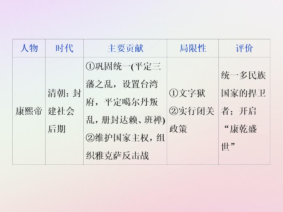 2019版高考历史一轮复习 选考部分 中外历史人物评说优质课件 人民版选修4_第4页