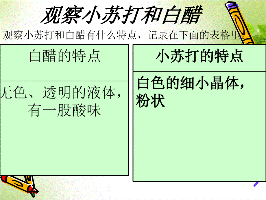 六年级下册科学课件 2.4 小苏打 和白醋的变化教科版 (15)_第4页