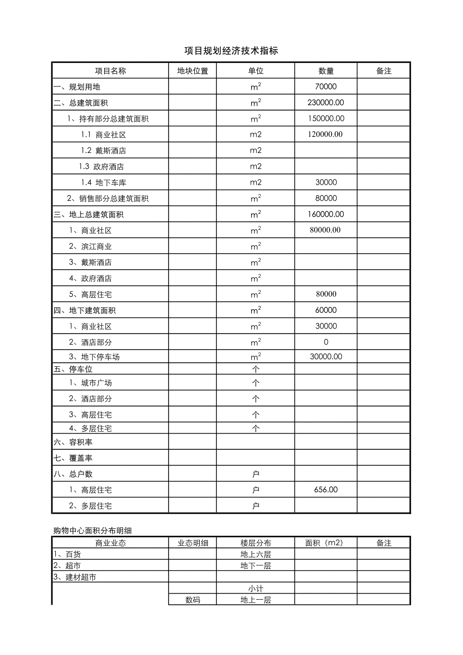 万达城市综合体成本预测及分析_第3页