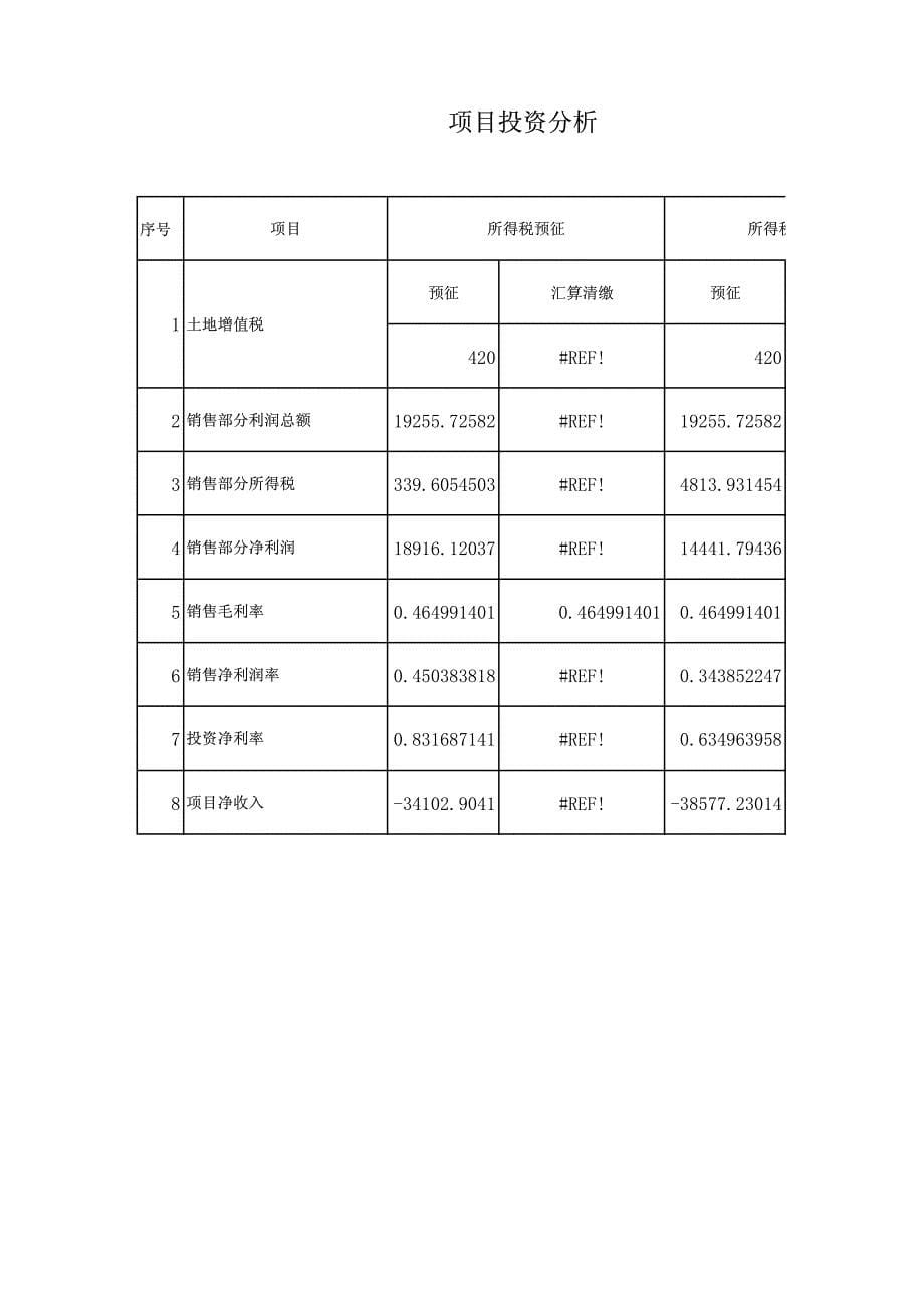 万达城市综合体成本预测及分析_第5页