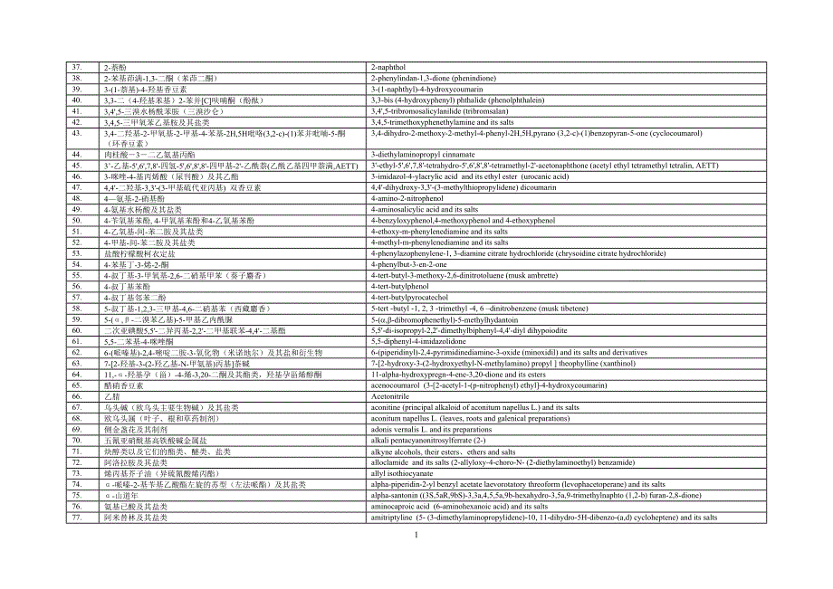 女生化妆品禁用物质列表_第2页