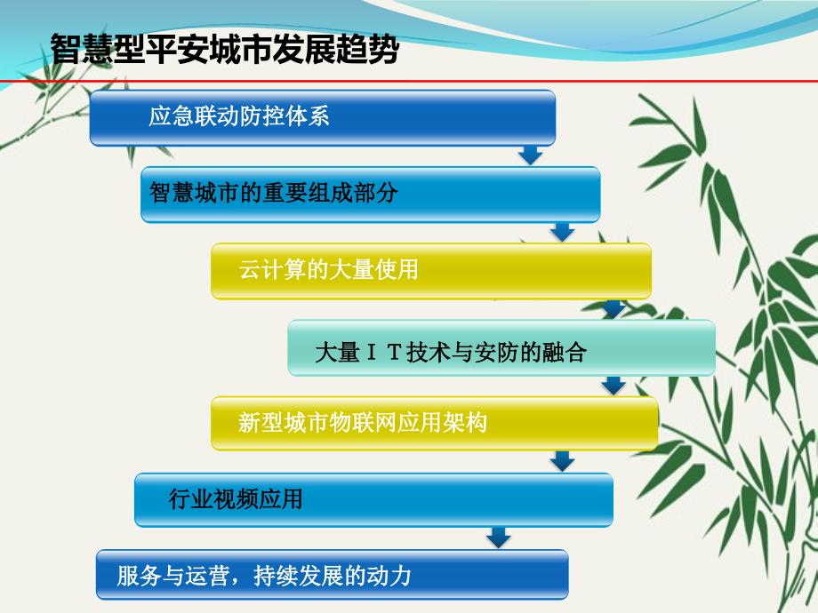 “智慧型平安城市”全面介绍—构建智慧的平安智慧的城市_第4页