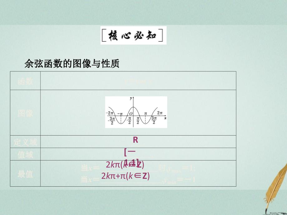 2017-2018学年高中数学 第一章 三角函数 6 余弦函数的图像与性质课件 北师大版必修4_第3页