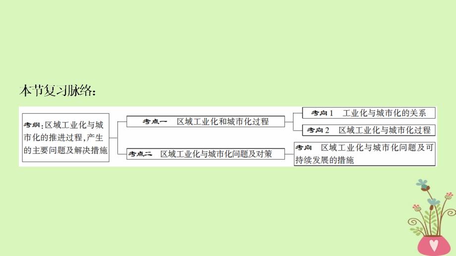 2019版高考地理一轮复习 第10章 区域可持续发展 第5节 中国江苏省工业化和城市化的探索课件 中图版_第3页