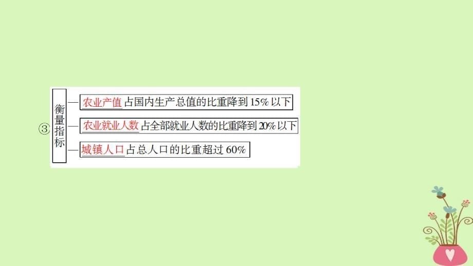 2019版高考地理一轮复习 第10章 区域可持续发展 第5节 中国江苏省工业化和城市化的探索课件 中图版_第5页