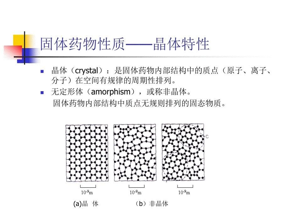 chapter2 药物疗效的物理化学原理-医学资料_第5页