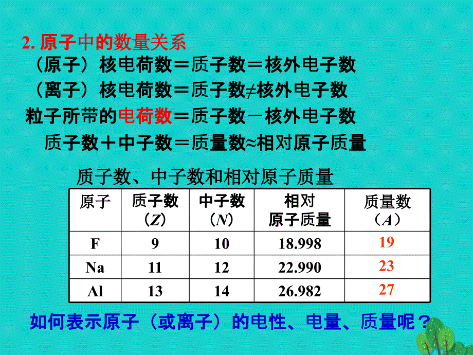 高中化学 专题1 化学家眼中的物质世界 第三单元 人类对原子结构的认识 1.3.2 原子核的组成课件 苏教版必修1_第4页