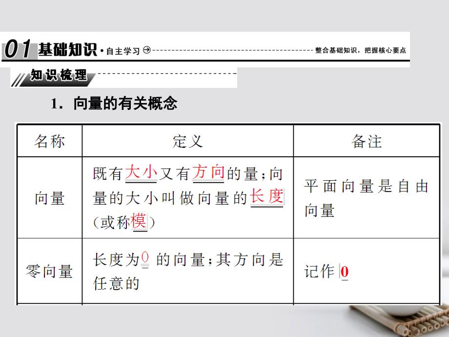 2018年高考数学总复习 5.1 平面向量的概念及线性运算课件 文 新人教B版_第2页