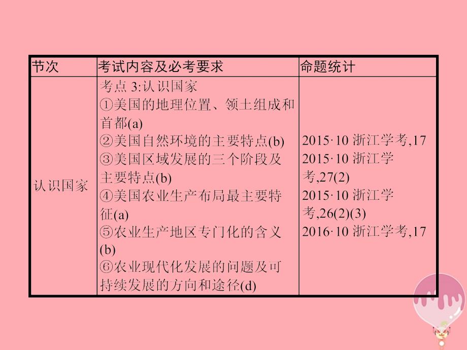 2018年高考地理二轮专题复习 3.1 认识大洲、地区和国家课件 湘教版_第4页