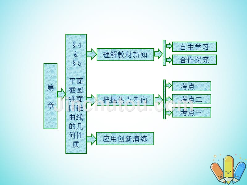 2017-2018学年高中数学 第二章 圆锥曲线 4 平面截圆锥面 5 圆锥曲线的几何性质课件 北师大版选修4-1_第1页