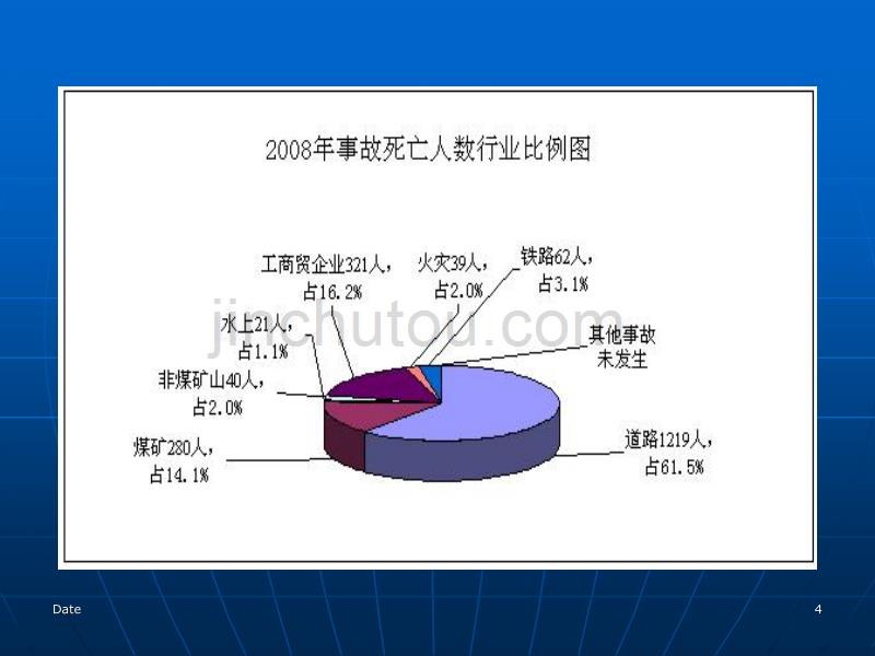 安全生产形势及监管-医学资料_第4页