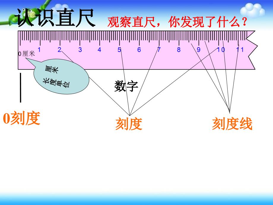 (赛课课件）人教版二年级上册数学《长度单位》(共34张PPT)_第3页