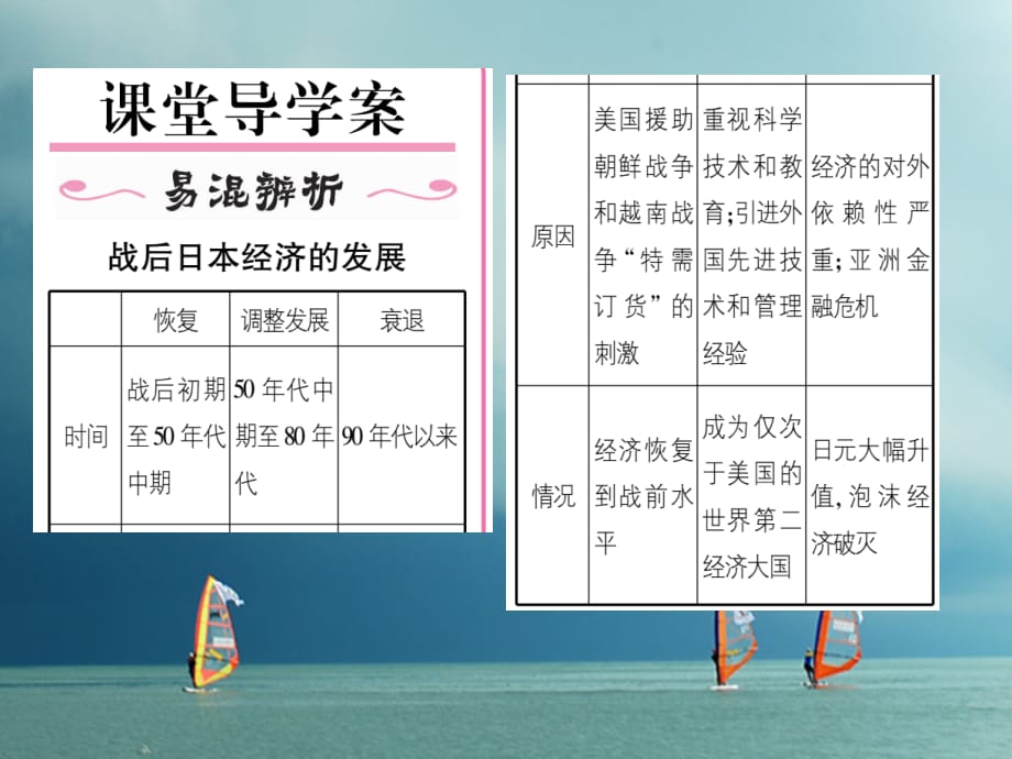 2018春九年级历史下册 第四单元 主要资本主义国家的发展变化 第11课 日本成为世界经济强国作业课件 岳麓版_第3页