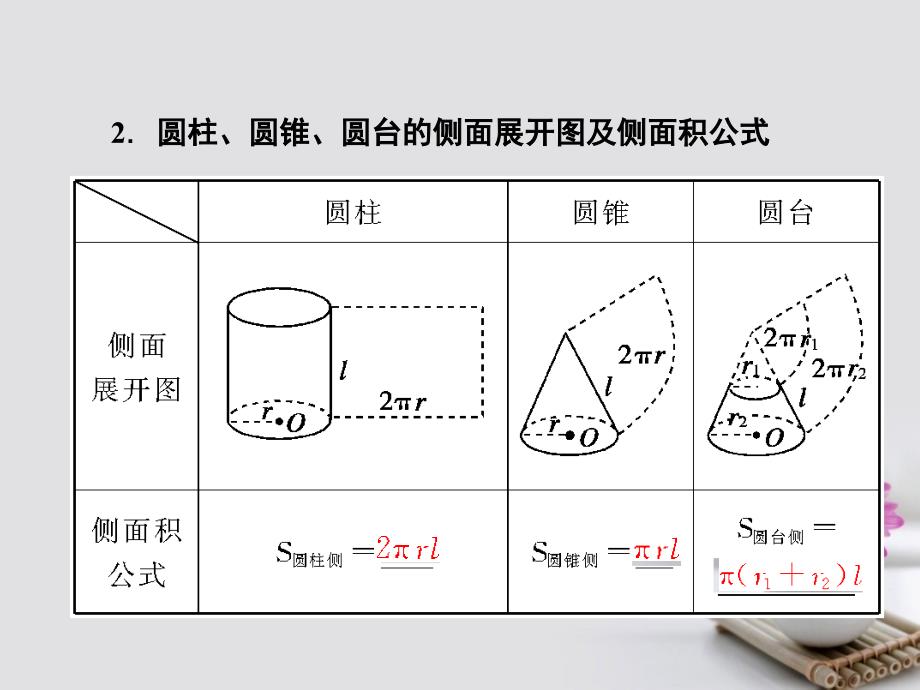 2018年高考数学总复习 8.2 空间几何体的表面积与体积课件 文 新人教B版_第3页