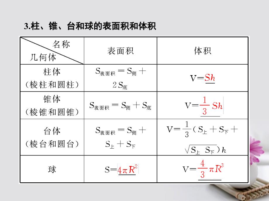 2018年高考数学总复习 8.2 空间几何体的表面积与体积课件 文 新人教B版_第4页