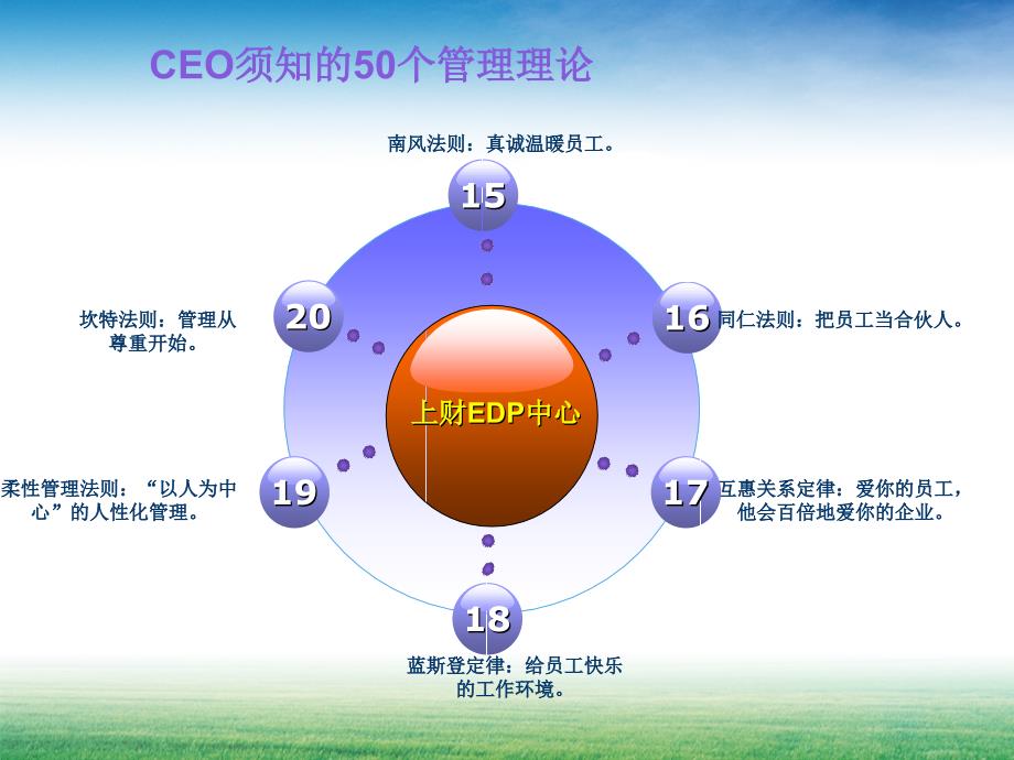 CEO须知的50个管理理论-首席执行官-医学资料_第4页