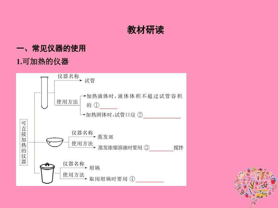 （北京专用）2019版高考化学一轮复习 第37讲 化学实验基本操作优质课件_第2页