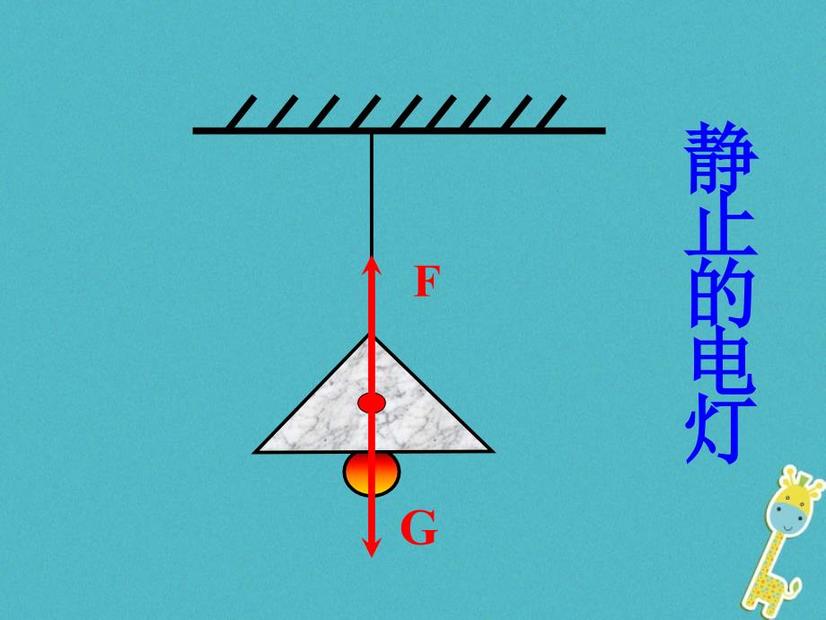 2018八年级物理下册 3.4《二力平衡》课件1 北京课改版_第1页