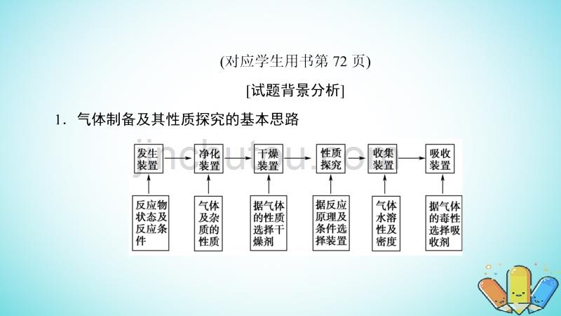 2019年高考化学一轮复习 高考专题讲座（一）气体的制法及其性质探究课件 鲁科版_第3页