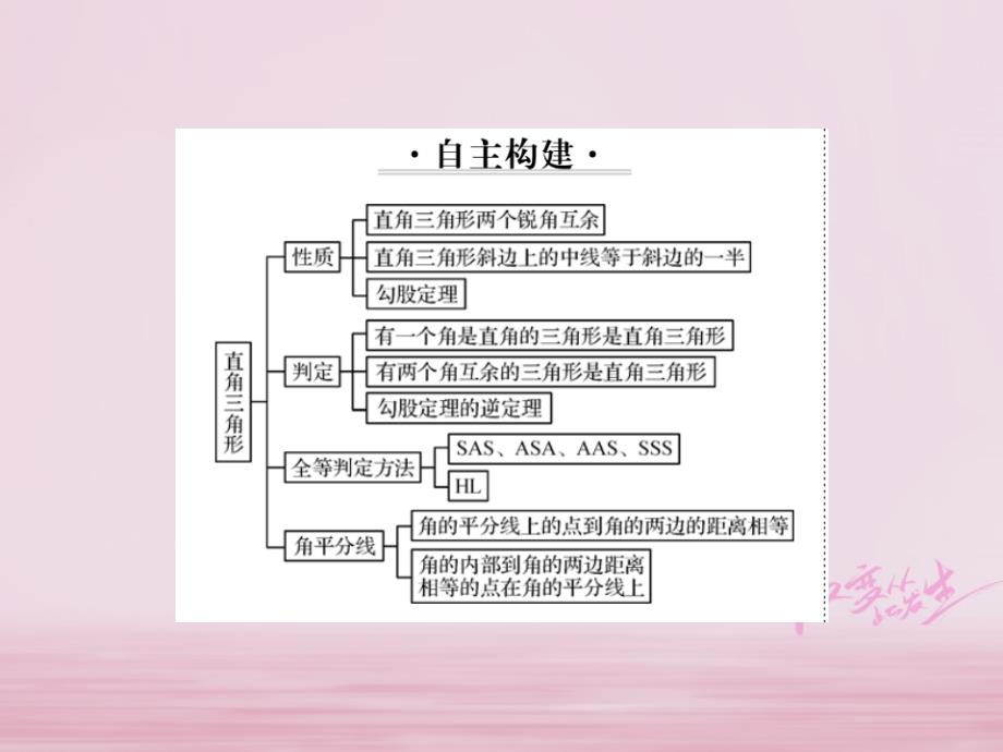 2018春八年级数学下册 第1章 直角三角形整理与复习习题课件 （新版）湘教版_第2页