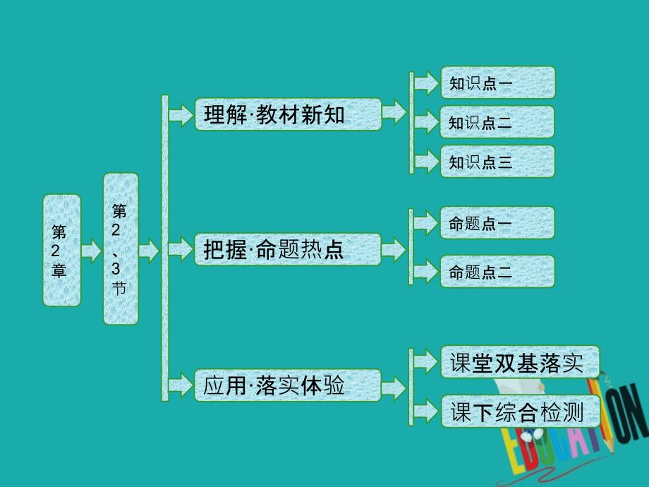 2017-2018学年高中物理 第2章 固体 第2、3节 固体的微观结构 材料科技与人类文明课件 鲁科版选修3-3_第1页