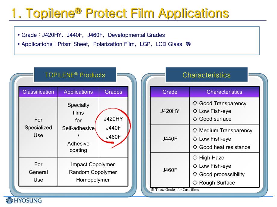 protect film grade聚丙烯保护膜技术参数-医学资料_第3页