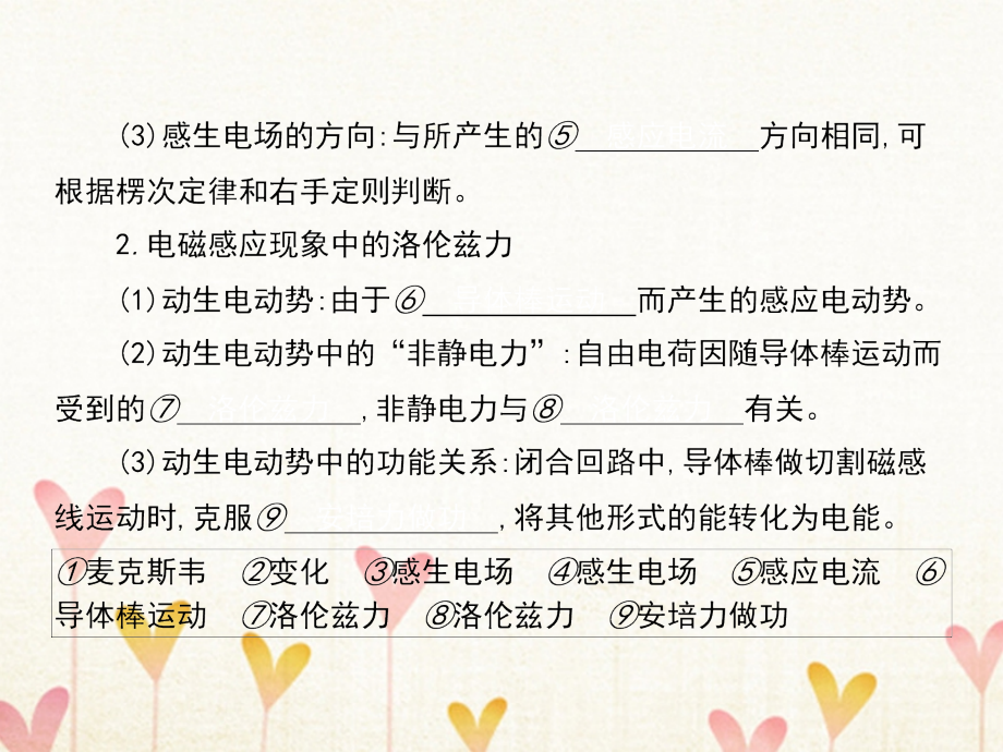 高中物理 第四章 电磁感应 4.4 电磁感应现象的两类情况课件 新人教版选修3-2_第4页