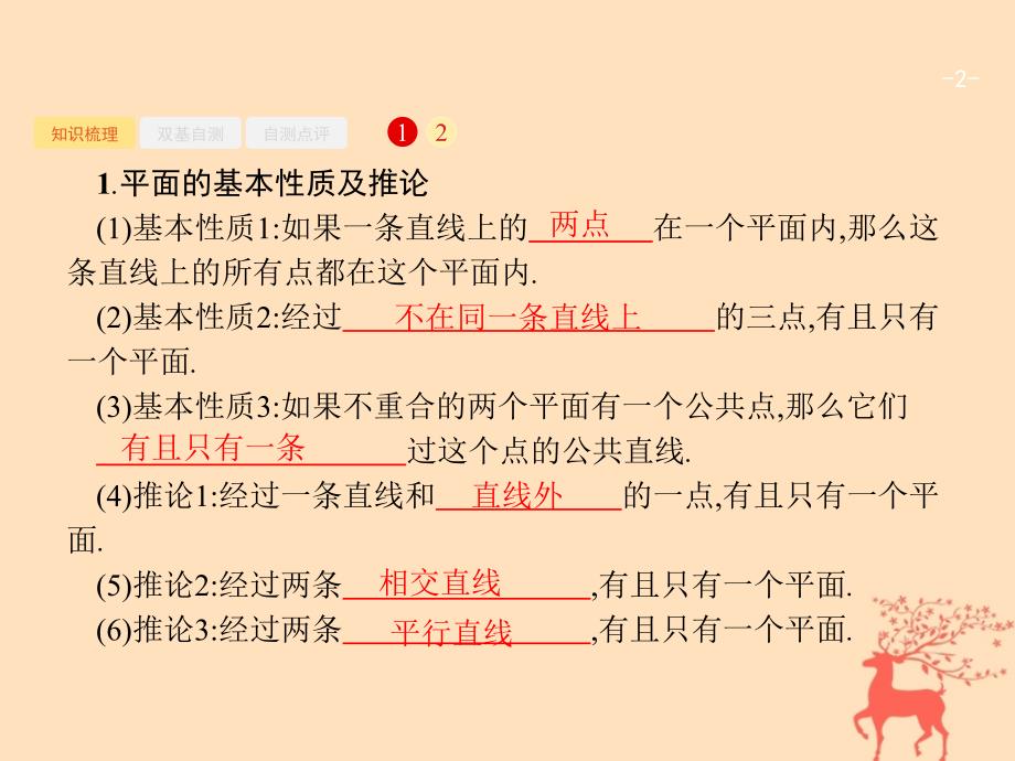 2019届高考数学一轮复习 第八章 立体几何 8.3 空间点、直线、平面之间的位置关系课件 文 新人教B版_第2页