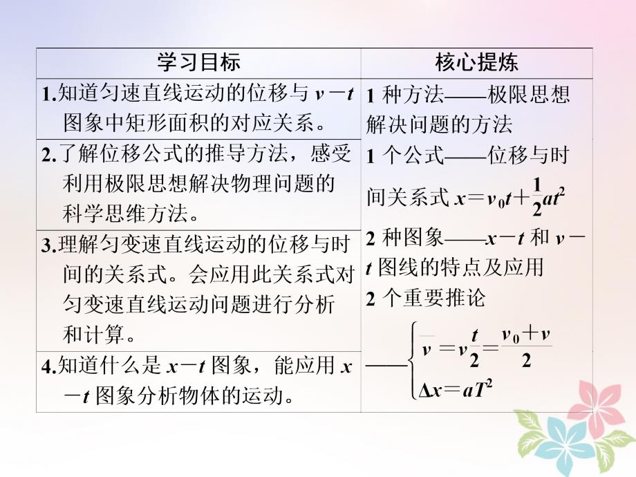 2017-2018学年高中物理 第二章 匀变速直线运动的研究 2.3 匀变速直线运动的位移与时间的关系课件 新人教版必修1_第2页