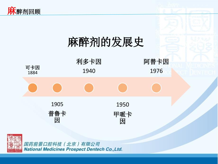 必兰产品介绍-王鑫-医学资料_第3页