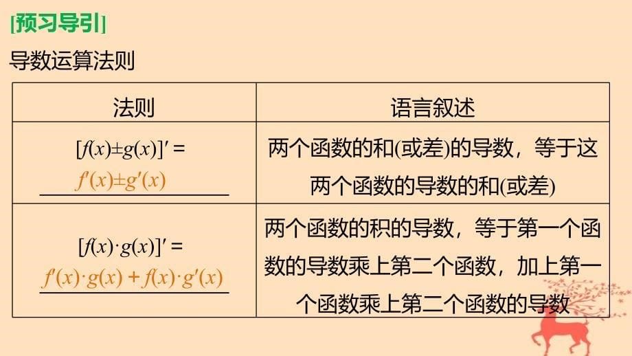 2017-2018学年高中数学 第三章 导数及其应用 3.2.3 导数的四则运算法则课件 新人教B版选修1-1_第5页