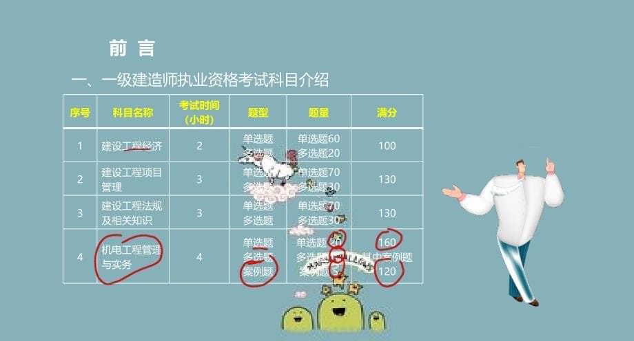 一级建造师机电工程管理与实务课件_第5页