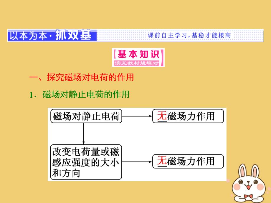 2017-2018学年高中物理 第6章 磁场对电流和运动电荷的作用 第2节 磁场对运动电荷的作用课件 鲁科版选修3-1_第2页