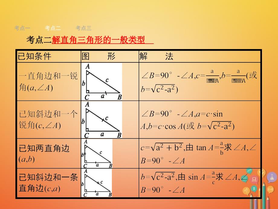 （安徽专版）2018届中考数学总复习 第一篇 知识 方法 固基 第四单元 图形初步与三角形 19 解直角三角形及其应用课件_第4页