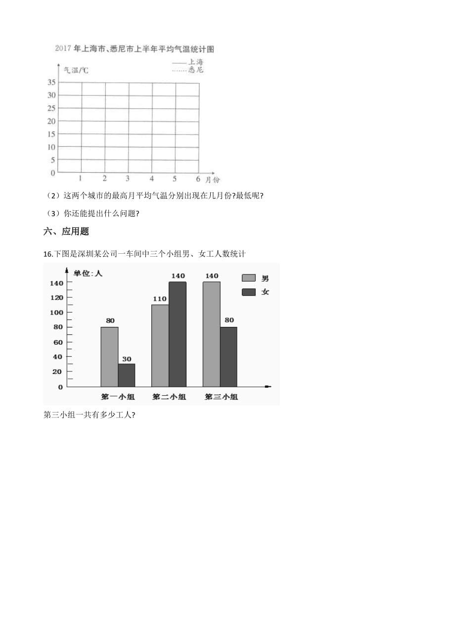 人教版五年级下册数学折线统计图单元测试含解析_第5页