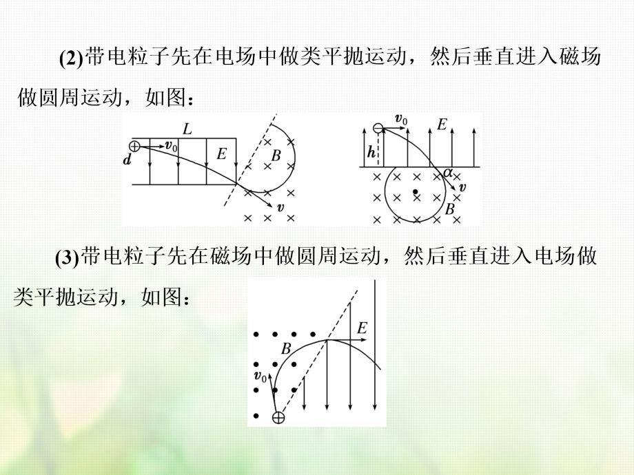 （新课标）2018年高考物理总复习 第九章 磁场 第54课时 带电粒子在组合场中的运动（重点突破课）课件_第2页