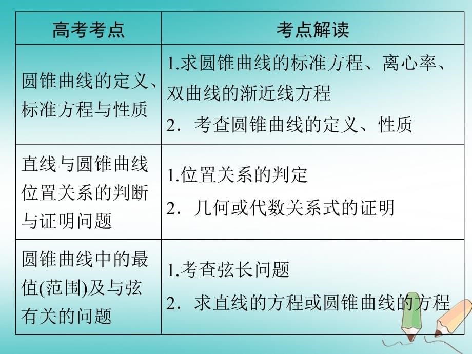 2018届高考数学大二轮复习 专题六 解析几何 第2讲 圆锥曲线的概念与性质、与弦有关的计算问题复习指导课件_第5页