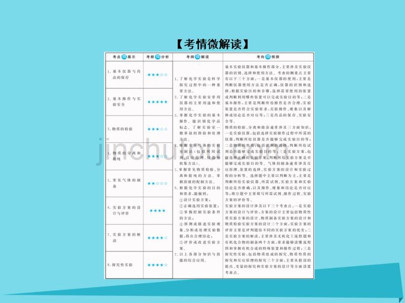 （新课标）2018届高考化学大一轮复习 34基本实验仪器和基本操作课件 新人教版_第2页