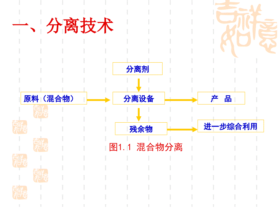 病毒的研究方法-医学资料_第3页