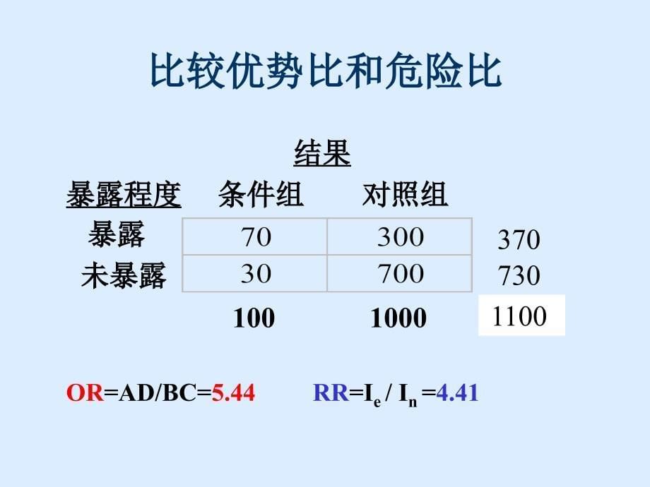 病例对照研究设计-医学资料_第5页